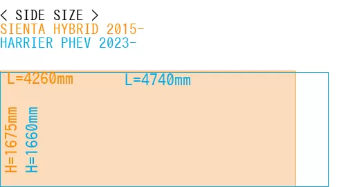 #SIENTA HYBRID 2015- + HARRIER PHEV 2023-